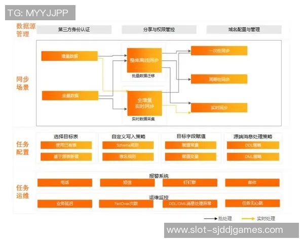 提升数据分析IG团队协作表现的策略与实践探讨 提升数据分析IG团队协作表现的策略与实践探讨