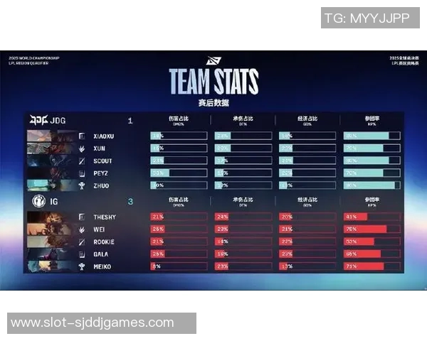 最新英雄联盟灵活性排行榜揭晓JDG战队强势领跑前十名实时数据 最新英雄联盟灵活性排行榜揭晓JDG战队强势领跑前十名实时数据