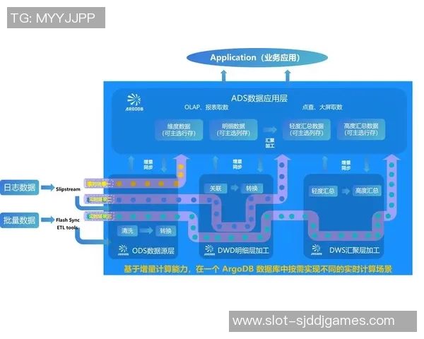 聚焦DOTA2LNG灵活性策略探讨与战术应用分析实时数据 聚焦DOTA2LNG灵活性策略探讨与战术应用分析实时数据