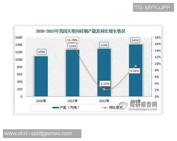 电竞新闻独家解析LNG技术对比及其在能源市场中的应用前景分析